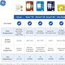 GE Refresh LED Light Bulbs, 65 Watt, Daylight, BR30 Indoor Floodlights (2 Pack)