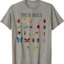 Kids Types Of Insects Bug Identification Science T-Shirt (Small)