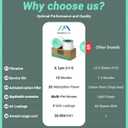 2025 Upgraded 2 Pack Core 300s Pet-Enhanced Filter for Levoit Core 300 Core 300s Air Purifier, Core 300-RF/300S-RF, 12 Months Lifespan, 3-in-1 H13 True HEPA, Activated Carbon Filtration,Green