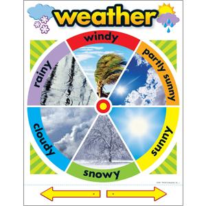 Trend Weather Learning Chart, Classroom Decor, 17" x 22"