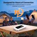 4G LTE Portable WiFi Router, Unlocked Mobile Hotspot with SIM Card Slot, Wireless Internet Travel Modem for RV Camping, Remote Work, and Road Trips, Up to 300 Mbps High-Speed Connection