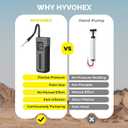 Mini Bike Tire Pump,150PSI Electric Bicycle Pump with Digital Gauge