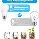 MAXvolador A19 LED Light Bulbs, 100 Watt Equivalent LED Bulbs, Daylight White 5000K, 1500LM, E26 Base, Non-Dimmable, 13W Bright LED Bulbs, 4-Pack