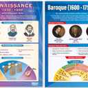 Music History Classroom Posters, Set of 7, EXTRA LARGE 33" x 23.5" | Laminated, Music Middle & High School Class Decoration, Wall Charts by Daydream Education