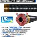 Right Hand WindRed Cone1.75" Garage Door Torsion Spring with Non-Slip Winding Bars & Gloves, Precision Electrophoresis Black Coated, for Replacement, MIN 16,000 Cycles (0.250x1.75''x39'')