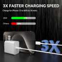 iPhone 17 16 15 Pro Max Charger Fast Charging, 8 FT iPhone 17 Charging Cable Long USB C 8FT Cord with 20W PD Fast iPhone 17 Pro Max Chargers Block for iPhone 17/17 Pro Max/17 Air/16/15 Series, iPad
