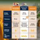 12 Pack Cat Scratch Furniture Protector Sheets  Clear Couch & Sofa Guard from Cat Claws  Easy Apply, Removable, with Twist Pins (6 XL + 6 Large)