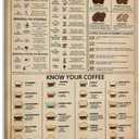 Barista Knowledge Vintage Poster, Coffee Brewing Methods, Types Of Coffee Bean, Barista Rules Print Poster Decorative Painting Canvas Wall Art Living Room Posters Bedroom Painting 12x18inch(30x45cm) (18L" x 12W", Frame-style)