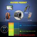 Nilight 5 Gang Multi Function Waterproof Switch Panel PD Type C and USB Charger Digital Voltmeter 12V Outlet Rocker with Inline Fuse for RVs Cars Boats Trucks Trailers