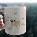 Kunlisa Funny Pug Anatomy Ceramic Mug - 11oz Coffee Milk Tea Cup, Gifts for Dog Lovers, Mom, Women, Men, Teen Girls, Pet Lovers, Coworkers