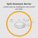 GLORIOUS Gaming Mouse Pad GMP 2 - XXL - Spill-Proof Mouse Pad, Optimised for Gaming Sensors, Balanced Surface for Speed & Control, Stitched Edges - 915mm x 460mm x 3mm - White 2XL Desk Mat, 36L x 18W inches