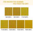 YEHBS 150PCS Gold Sanding Discs Set, 5-Inch 8-Hole Sandpaper for Random Orbital Sander, Including 60,80,120,150,240,320,400 Grit, for Automotive or Woodworking