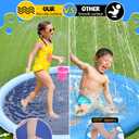 VISTOP Non-Slip Splash Pad for Kids and Dog, Thicken Sprinkler Pool Summer Outdoor Water Toys - Fun Backyard Fountain Play Mat for Baby Girls Boys Children or Pet Dog (87 inch, Blue&Blue)