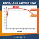 Bramble - Hand Warmers Disposable  Air-Activated Pocket Warmers for Hiking, Skiing, Camping, and Outdoor Activities  Provides Up to 10 Hours of Heat