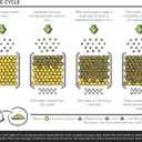 Premium 6-pack Water Filters For Replacement Breville BWF100 with Ion Exchange Resin inside