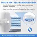 3-in-1 Indoor Dryer Vent Kit, Stainless Steel Screen, 5PCS Polyester Filters and Water Drawer System, Upgraded Safety Vent Flap, for Electric Dryer, White