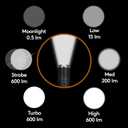 RovyVon H3 Pro Rechargeable Pen Flashlight USB C, 600 lumens Super Bright Pen Light Flashlights, Dual Power Source Dual Buttons Battery Replaceable Penlight, Ideal Presents for Men Family