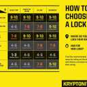 Kryptonite KryptoLok Combo Bike U-Lock, Anti-Theft Security, 12.7mm Steel Shackle, 4-Digit Resettable Combination, U-Shape, Black