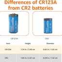 Amazon Basics 12-Count Non-Rechargeable CR2 Lithium Batteries, 3 Volt, Long Lasting Power, Low Self-Discharge Rate, for Cameras