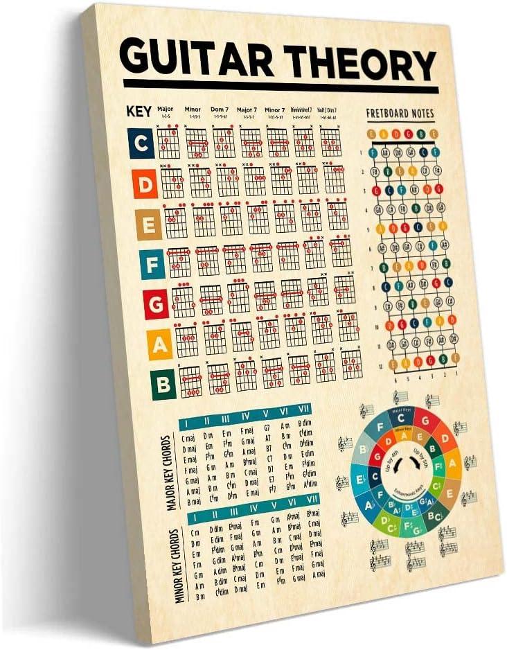 Music Wall Art Knowledge Poster Guitar Theory Educational Wall Art Music Theory Chart Poster Printing Giclee Prints Living Room Canvas Pictures (16x24inch(40x60cm),Unframed) (24L" x 16W")