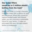 Frigidaire WF2CB PureSource 2 Water Filter