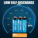 PUJIMAX 4pack of AA Batteries Combo Set,Rechargeable Lithium AA Batteries 1500 Cycles 1.5V 4255mWh*2 with 2 3000mWh with 4Bay Charger 1.5H Fast Charge