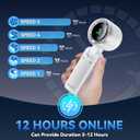 Portable Handheld Turbo Fan, 5 Gear Wind, Battery Operated, Up to 12 Working Hours, 3 IN 1 Hand Fan with Air Turbo Tech Cooling Fan for Outdoor Activities, Travel, Beach (White)
