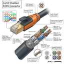 Cat 8 Ethernet Cable 25ft, High Speed LAN Cables 40Gbps 2000MHz Shielded, Heavy Duty 26AWG Outdoor Indoor Cat8 RJ45 Internet Cord Compatible with Gaming PC PS5 Xbox Router Modem Office Industrial