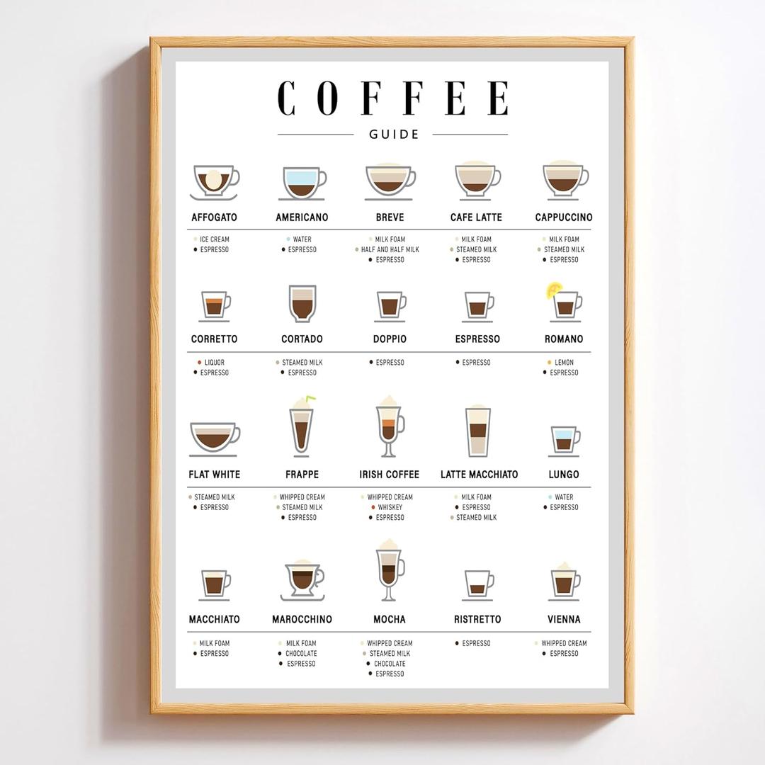 Coffee Guide Posters Print, Coffe Wall Art, Coffees Lovers Gift Types Poster, Coffees Shop Decor, Kitchen Art Living Room and Office Wall Decor (Coffee Guide 2, 18x24 Inches)