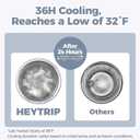 HEYTRIP Portable Breastmilk Cooler - 20oz Stainless Steel Milk Chiller Bottle for Travel & Work | Reusable Breastmilk Storage Container, 36+ Hour Cooling, TSA Approved | Violet Aurora