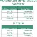 3 x 6 PCS 5304509451 Microwave Slow-Blow Fuse Ceramic Fuse 20 Amp 250V/125V for GE WB27X10388 and Whirlpool Kenmore KitchenAid, Jenn-Air, Amana and Magic Chef Other Microwaves