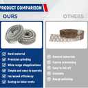 3600 Count Stainless Steel Siding Nails 15-Degree Collated Wire Coil 1-1/4 Inch, 0.09 Inch Ring Shank Siding Nails