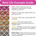 Colorfil 16x25x1 Air Filter (2-Pack) | Made in the USA | Color Changing | Remove Cat and Dog Odor | MERV 8 for Pet Hair Dander and Dust | 15.5"x24.5"x0.75" Exact Size