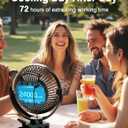 FRIZCOL 24000mAh 8 Inch Portable Clip On Fan,Battery Operated Golf Cart Fan with Lights and Remote, USB Fans Small Desk Fans Personal Quiet Fans for Office Stroller Bedroom and Camping