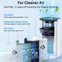 Air Purifiers for Home Large Room Up to 3720 Sq Ft, AP-480 True H13 HEPA & Carbon Filter, 289 CFM CADR, Double-Sided Air Intake, Air Quality Monitor, for Home Smoke, Dust, Pollen, Pet Dander, Odors