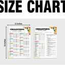 PODMemory 2PCS Cholesterol Food & Diet Chart Poster, Cholesterol-Lowering Foods Smart Choices for Heart Health