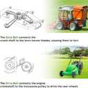 144200 Lawn Mower Deck Belt for AYP for Pulan 532144200 131290 532419271, for Husqvarna LTH120 LTH130 LT1238 LT1538 LRH125 YTH190 CT126 CTH126, for Drive Belt 532126520 532178138, Aramid, 1/2" x 88"
