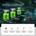 Cordless Pressure Washer, 600PSI Handheld High-Pressure Foam Cannon Water Spray, Portable Car Jet Washer with 2 Nozzles, Battery Powered Cleaner Machine Tool for Car, Patio, Fence, Floor, Garden