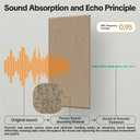 Tao.space Large Acoustic Self-adhesive Panels, 47.2" X 23.6" X 0.4" Acoustic Wall Panels 6-pack Soundproof Panels High Density Panels Acoustic Treatment for Recording Studio, Office,Camel