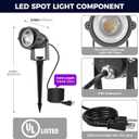 L LOHAS LED Christmas Spotlight Outdoor, Purple Halloween Spot Lights for Yard, Auto On/Off 5W 120V Landscape Lighting for House, Holiday, Trees, Decoration, 450LM IP66 Waterproof, UL Listed, 2 Pack