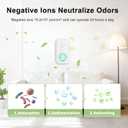 Plug In Negative Ion Air Purifier, with Colorful Night Light, with One Replacement Filter, for Home, Kitchen, Bathroom, Toilet