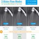 High Pressure RV Shower Head with Hose and On Off Switch, 3 Flow Rate for Saving Water, White