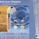 Filter Shower Head, High Pressure 8 Inch Rainfull with Filter Combo for Hard Water, Remove Chlorine Fluoride and Harmful Substances- 1 Replaceable Filter Cartridge (Square, Chrome)