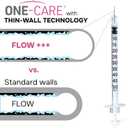 ONE-CARE Syringes 0.5ml/cc, 30G x 5/16"(8mm), Orange Cap, 100/bx