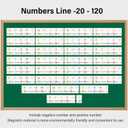 29 Pieces Pastel Magnetic Number Line Bulletin Board Border for Classroom Wall Decoration, -20 to 120 Math Posters Learning Supplies for Back to School