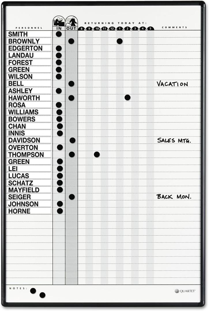 Employee In/Out Wall Mounted Magnetic Whiteboard Size: 2' H x 3" W