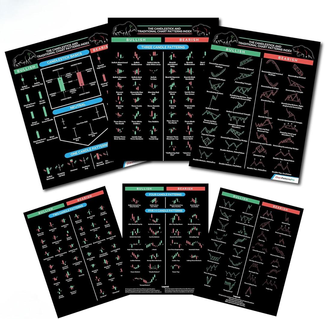 Candlestick Pattern Cheat Sheet for Trading  3-Page Durable Cardstock with 190+ Chart Patterns  Includes Candlestick and Traditional Technical Analysis for Stock, Crypto, and Forex Traders