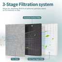 Astrair HE401 HEPA Filter Replacement 1Hepa+2Pre for Shark Air Purifier 4