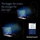 Anti Glare & Anti Blue Light Screen Protector for 2025/2024 iPad Pro 11 Inch M5/M4, SGS and Intertek Tested, Blocks Harmful Blue Light