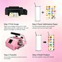 BetterSub 3in1 40 OZ Tumbler Mug Heat Press Machine 30 OZ 20 OZ 16 OZ Sublimation Straight Skinny Tumbler Mug,11 OZ 15 OZ 16 OZ Sublimation Mug Heat Transfer